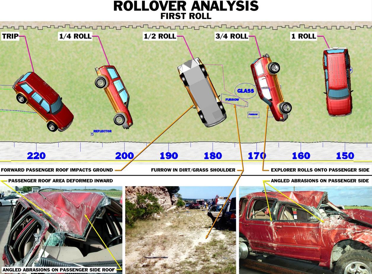 Analysis of a car rolling over